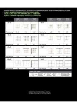 QUANTITY OF ADJUSTABLE SUPPORTS REQUIRED PER M2 SHEETS (it, en, es)