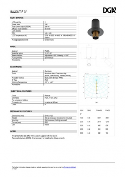 DGA IN&OUT F L3° Datasheet (en)