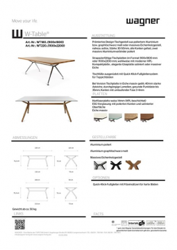 Wagner - W-Table (de, en)