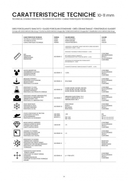 Industrial Technical Characteristics (it, en, fr, de)