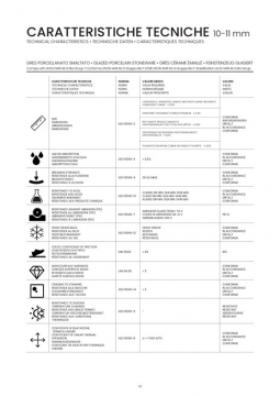 Royal Technical Characteristics (it, en, fr, de)