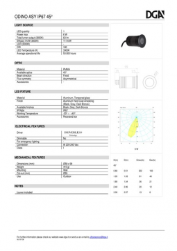 DGA ODINO IP67 ASY 45° Datasheet (en)