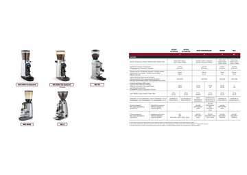 Coffee dosing grinders - Features (it, en, fr, de, es, pt)