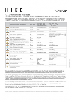 HIKE technical sheet (en, it, fr, de, ru)