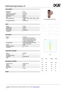 DGA KUMI Double light emission 10° Datasheet (en)