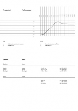 Soundflat Mono - Performances, colors and accessories (it, en)