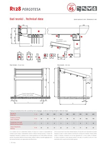 R128 PERGOTESA