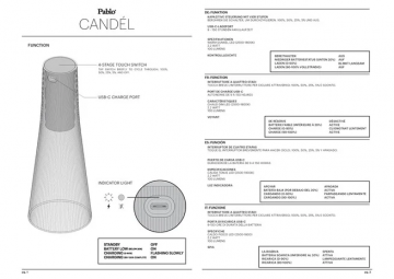 Candel - user guide (en)