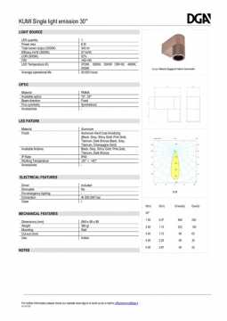 DGA KUMI Single light emission 30° Datasheet (en)