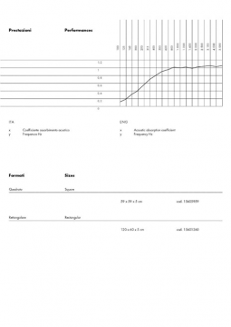 Soundflex Foam - Performances sheet, colors and accessories (it, en)