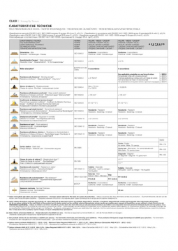 CLASH technical sheet (en, it, fr, de, ru)