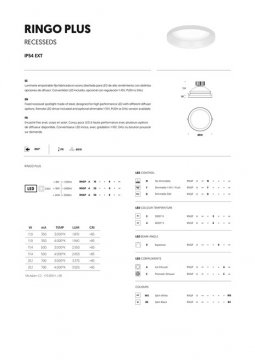 RingoPlus Data sheet (en, es, fr)