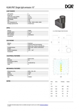 DGA_KUMI IP67_Single light emission 10°_Datasheet (en)