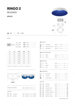 Ringo 2 Data sheet