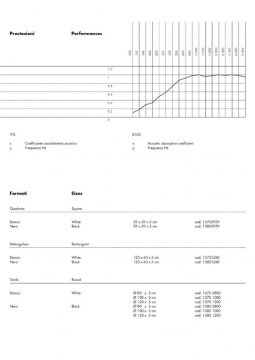 Soundflex Fiber - Performances (it, en)