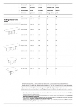 metropolis ceramic (ita, eng, fr, de)