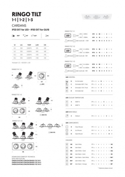 RingoTilt 1.1/2/3 Data sheet