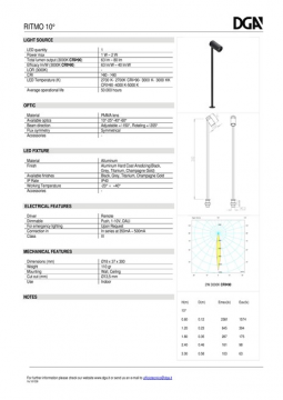 DGA RITMO 10° datasheet (en)