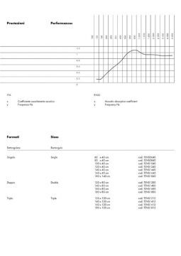 Soundflat Duo - Performances (it, en)